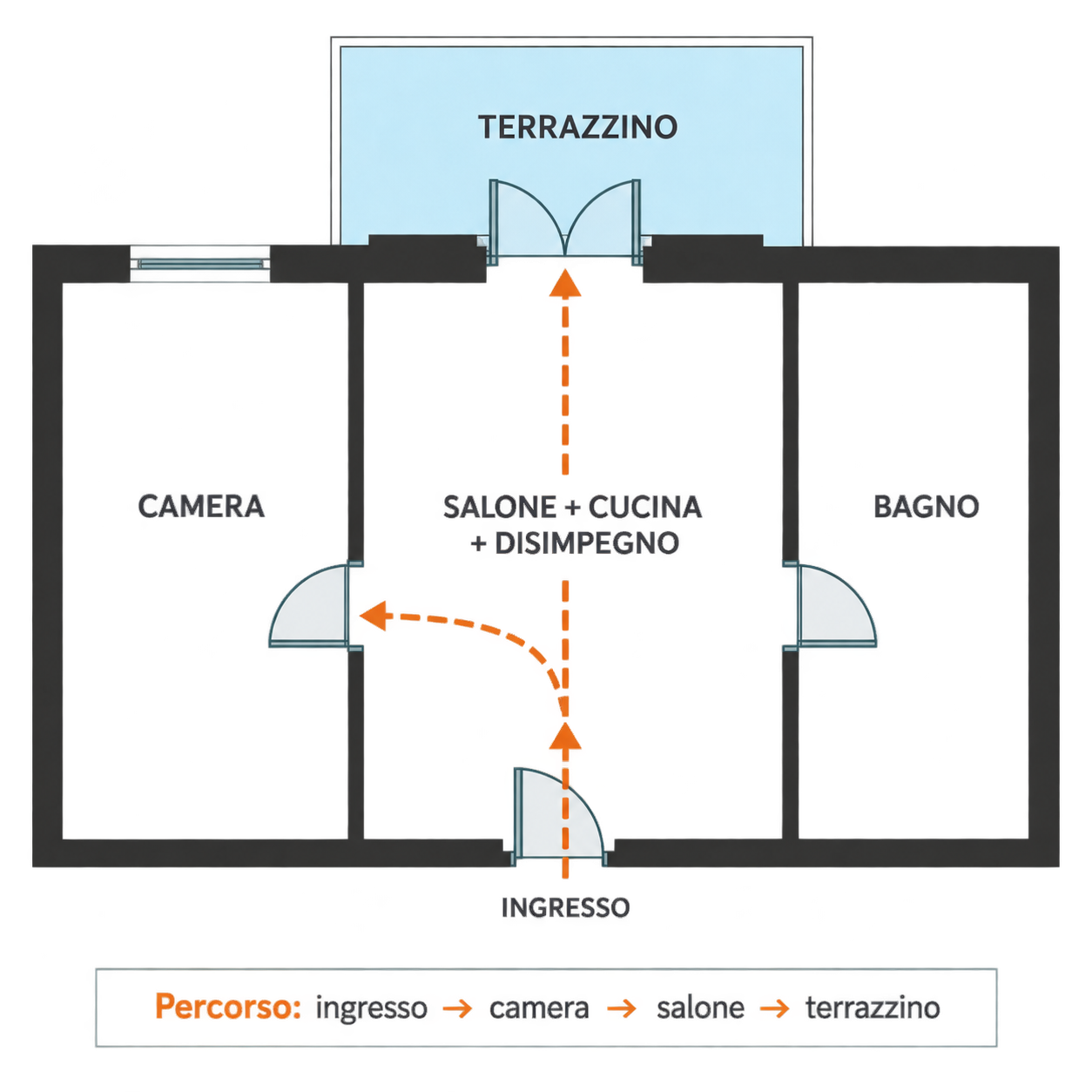 Planimetria editoriale dell'esempio dimostrativo